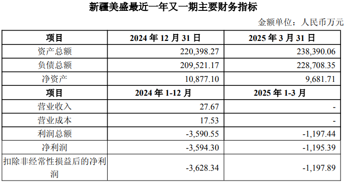 超16亿元！西部黄金拟收购控股股东旗下多金属矿项目，标的公司估值溢价超14倍
