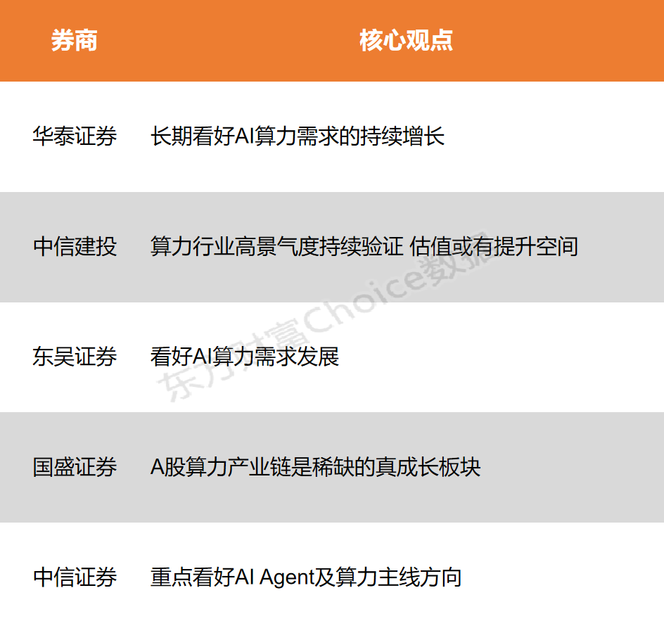 【风口研报】AI商业化持续落地 算力需求仍存在较大增长空间
