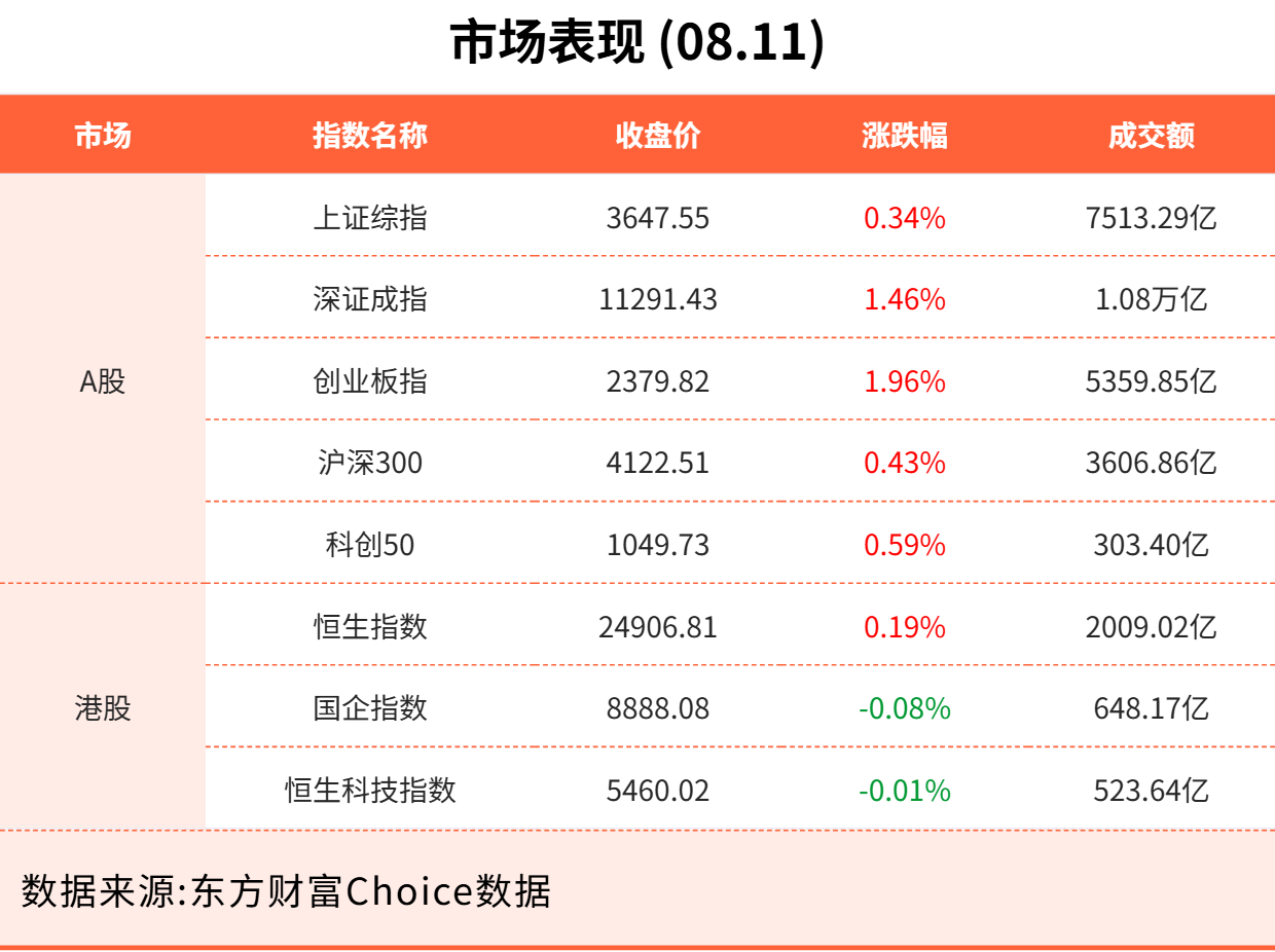 8月11日东方财富财经晚报(附新闻联播)