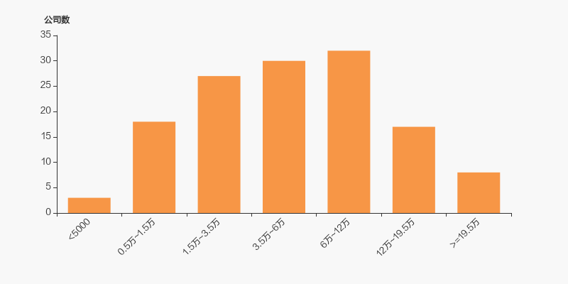 英思特股东户数下降2.50%，户均持股14.27万元