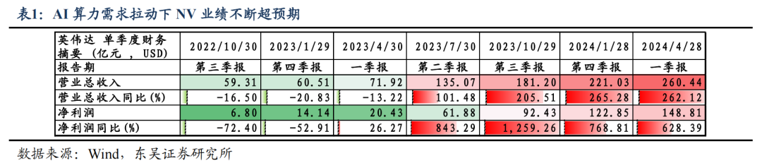 东吴策略：纳指高位震荡 如何看A股科技板块后续投资机会？