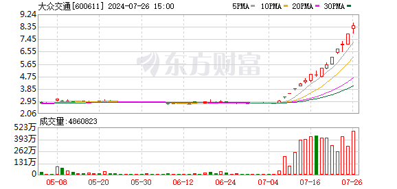 无人驾驶出租车火了！龙头一度13天8板 受益上市公司梳理
