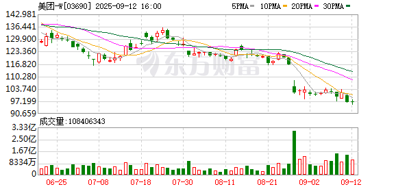 蓝鲸实测美团首款Agent产品“小美”:AI点外卖无需跳转美团App,价格一致但优惠玩法受限