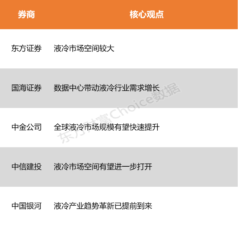 【风口研报】巨头竞赛算力基建 液冷数据中心或成AIDC必然选择