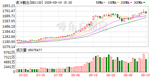 【风口研报】巨头竞赛算力基建 液冷数据中心或成AIDC必然选择