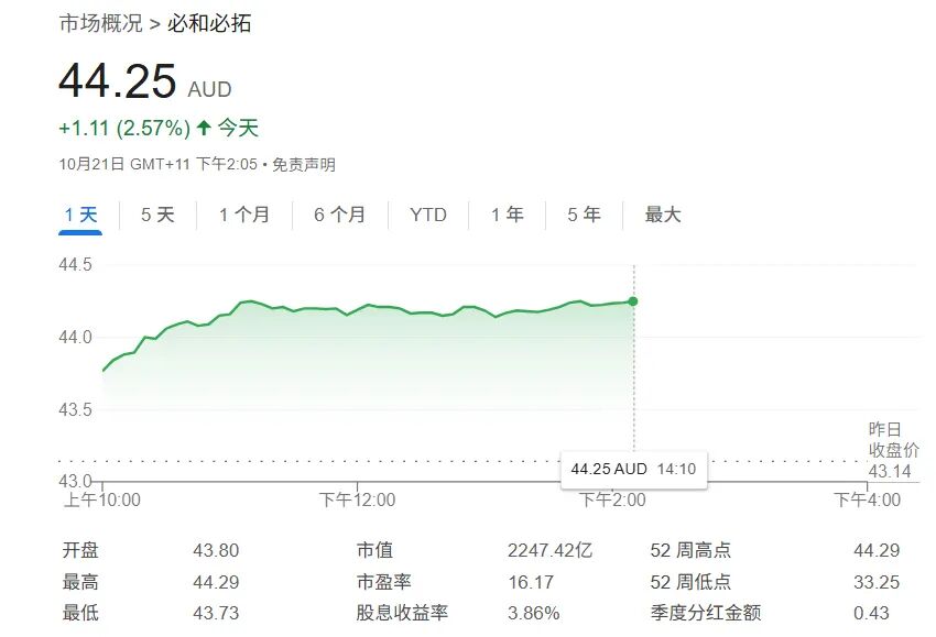 必和必拓：大宗商品需求前景保持乐观