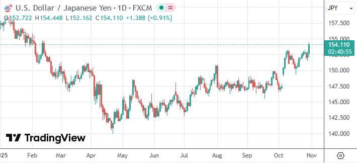 日本新财相撇清“日元应值120”言论：称以现职身份不便表态