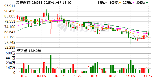 加码创新药！泰康人寿举牌复宏汉霖H股