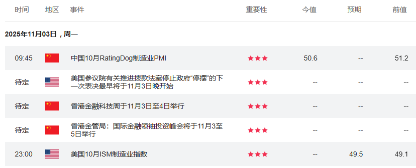 晚报 | 港股三大指数齐涨 “冷冬”预期支撑供暖季煤价强势 煤炭板块拉升