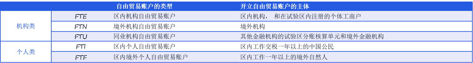 何为金融开放“核心引擎”?陆家嘴金融沙龙第34期聚焦FT账户新使命